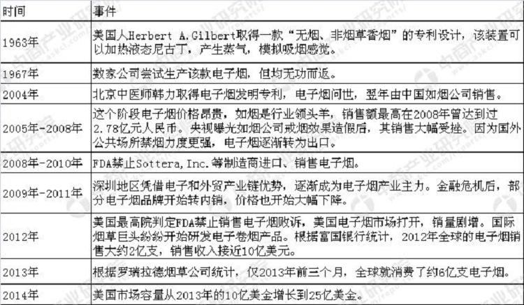 2021年中国电子烟行业市场怎么样,可以做吗?(图2)