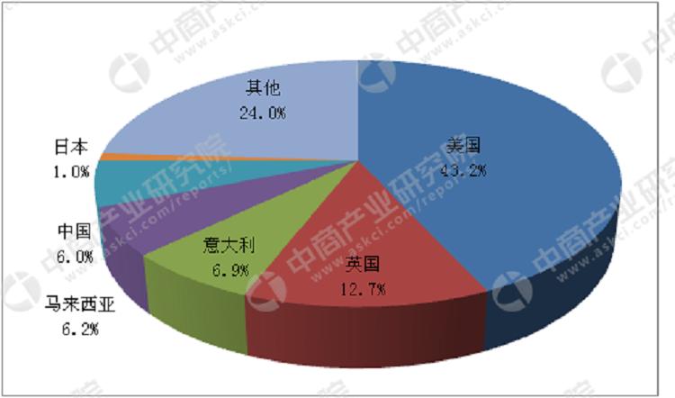2021年中国电子烟行业市场怎么样,可以做吗?(图5)