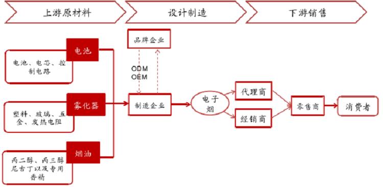 2021年中国电子烟行业市场怎么样,可以做吗?(图4)