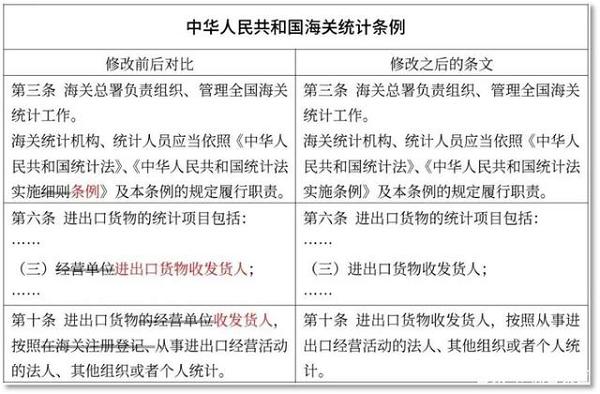 一波新规五月起施行,事关菜籽油、方便面、电子烟,还有海关业务(图7)