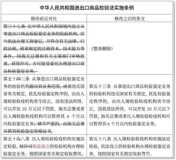 一波新规五月起施行,事关菜籽油、方便面、电子烟,还有海关业务(图6)