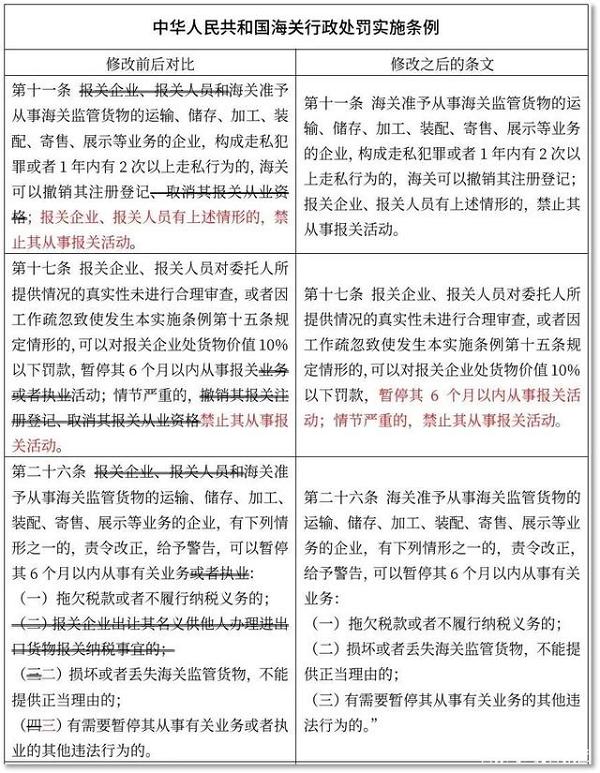 一波新规五月起施行,事关菜籽油、方便面、电子烟,还有海关业务(图8)