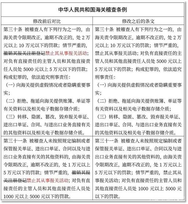 一波新规五月起施行,事关菜籽油、方便面、电子烟,还有海关业务(图11)