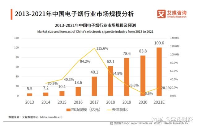 未来并不可期的电子烟,到底是不是智商税?(图4)