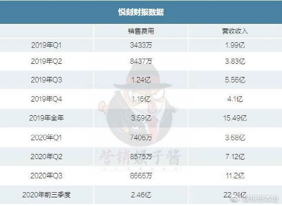 没有线上渠道,国内电子烟发展怎样?(图5)