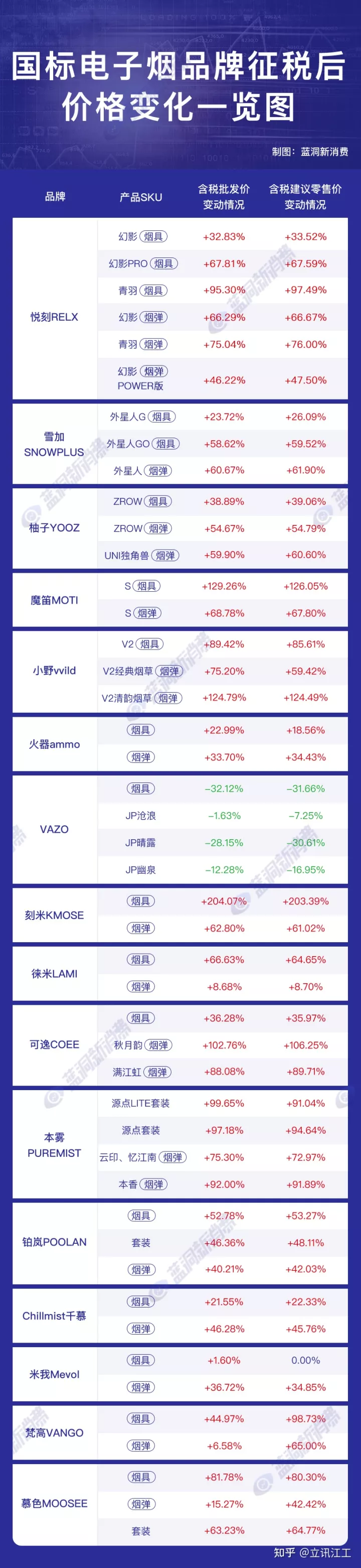 电子烟价格上涨！99元一盒烟弹逐渐成历史，消费者表示价格难以接受