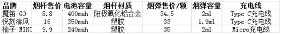 【深度测评】从新手入门款到进阶款,国内电子烟前三品牌,悦刻、魔笛、柚子产品对比测评!(图6)