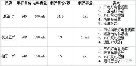 【深度测评】从新手入门款到进阶款,国内电子烟前三品牌,悦刻、魔笛、柚子产品对比测评!(图10)